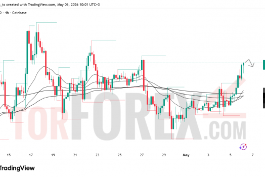 Прогноз цены SOL/USD на 7 мая 2026 года
