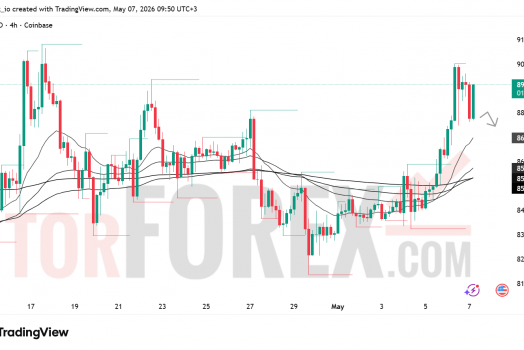 Прогноз цены SOL/USD на 8 мая 2026 года