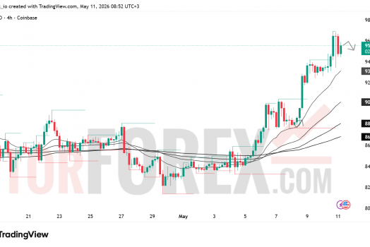 Прогноз цены SOL/USD на 12 мая 2026 года