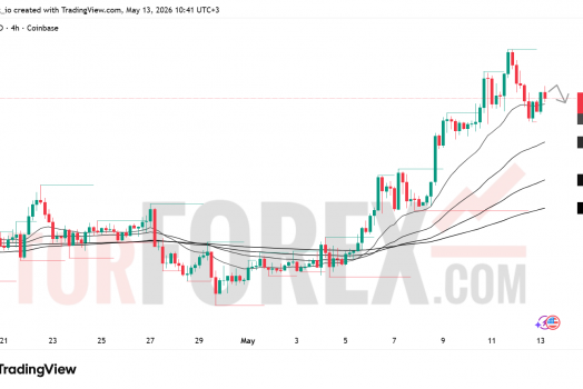 Прогноз цены SOL/USD на 14 мая 2026 года