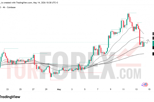Прогноз цены SOL/USD на 15 мая 2026 года