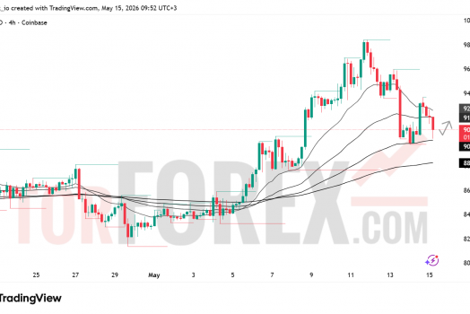 Прогноз цены SOL/USD на 16 мая 2026 года