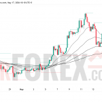Прогноз цены SOL/USD на неделю 18–24 мая 2026 года