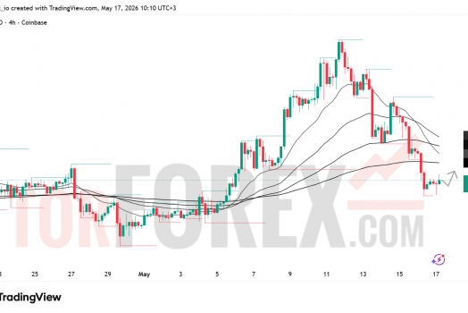 Прогноз цены SOL/USD на неделю 18–24 мая 2026 года