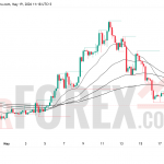 Прогноз цены SOL/USD на 20 мая 2026 года