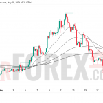 Прогноз цены SOL/USD на 21 мая 2026 года