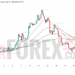 Прогноз цены SOL/USD на 22 мая 2026 года