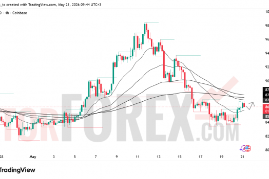 Прогноз цены SOL/USD на 22 мая 2026 года