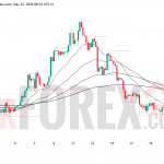 Прогноз цены SOL/USD на 23 мая 2026 года