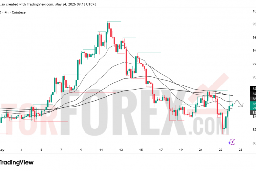 SOL/USD прогноз на неделю 25–31 мая 2026 года