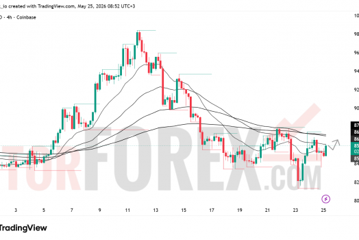 Прогноз цены SOL/USD на 26 мая 2026 года