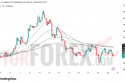 Прогноз цены SOL/USD на 27 мая 2026 года