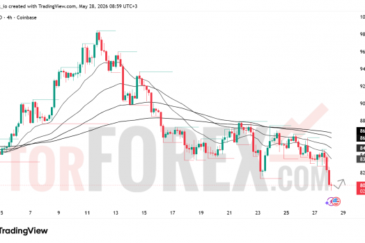 Прогноз цены SOL/USD на 29 мая 2026 года