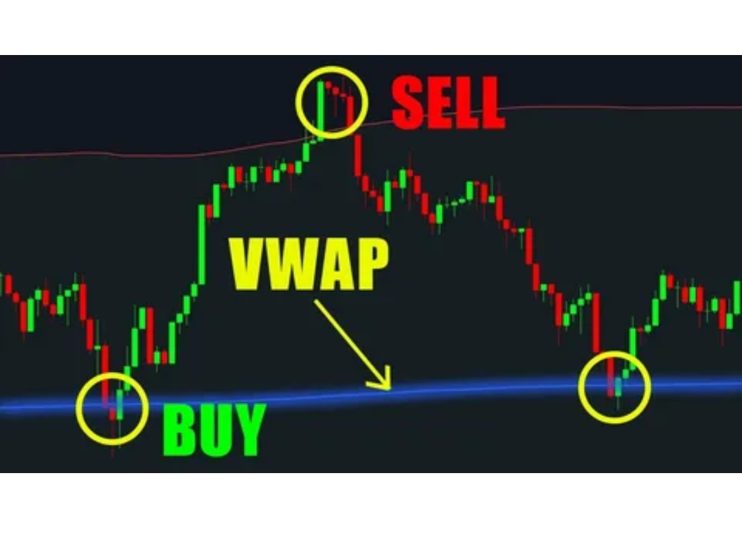 vwap индикатор vwap индикатор