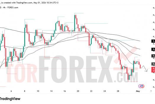 Прогноз цены XAU/USD на 2 мая 2026 года