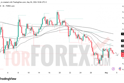 Прогноз цены XAU/USD на 5 мая 2026 года