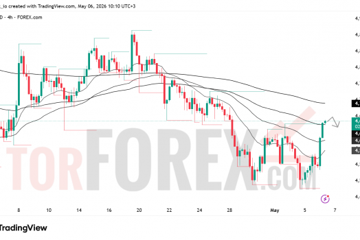Прогноз цены XAU/USD на 7 мая 2026 года