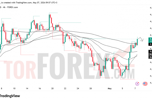 Прогноз цены XAU/USD на 8 мая 2026 года