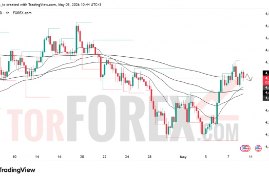 Прогноз цены XAU/USD на 9 мая 2026 года