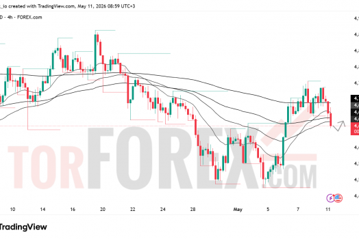 Прогноз цены XAU/USD на 12 мая 2026 года