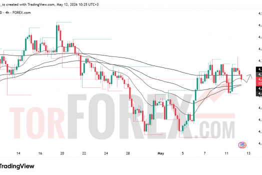 Прогноз цены XAU/USD на 13 мая 2026 года