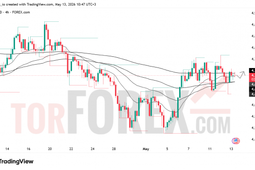 Прогноз цены XAU/USD на 14 мая 2026 года
