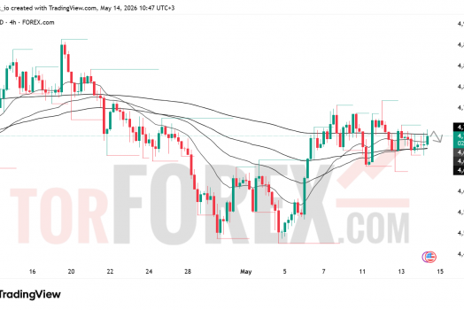 Прогноз цены XAU/USD на 15 мая 2026 года