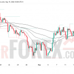 Прогноз цены XAU/USD на 16 мая 2026 года