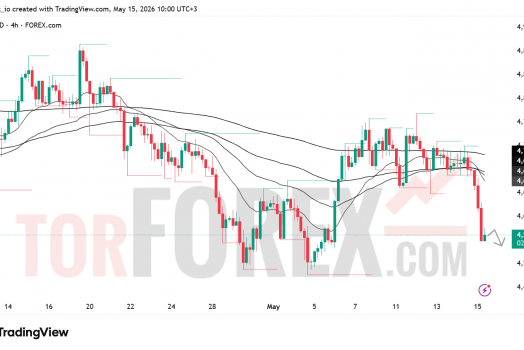 Прогноз цены XAU/USD на 16 мая 2026 года