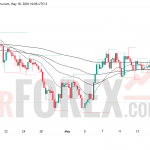 Прогноз цены XAU/USD на 19 мая 2026 года