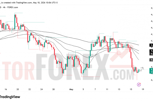 Прогноз цены XAU/USD на 19 мая 2026 года