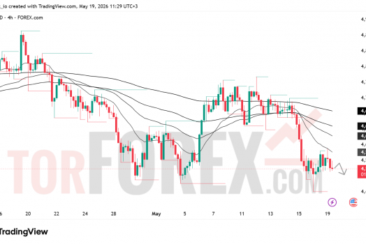 Прогноз цены XAU/USD на 20 мая 2026 года