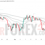 Прогноз цены XAU/USD на 21 мая 2026 года