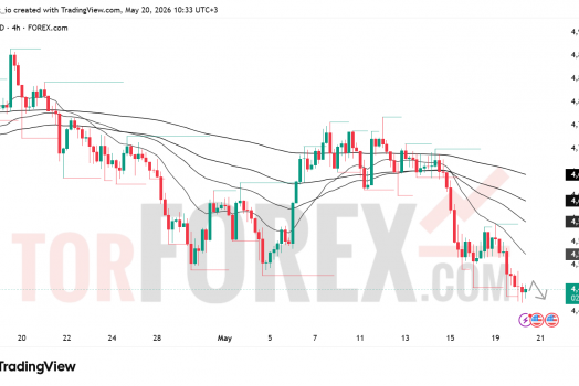 Прогноз цены XAU/USD на 21 мая 2026 года
