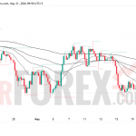 Прогноз цены XAU/USD на 22 мая 2026 года