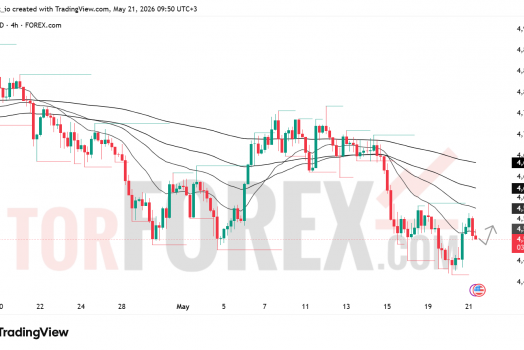 Прогноз цены XAU/USD на 22 мая 2026 года