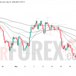 Прогноз цены XAU/USD на 23 мая 2026 года
