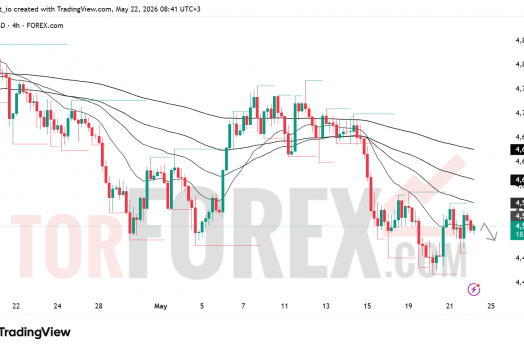 Прогноз цены XAU/USD на 23 мая 2026 года
