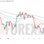 Прогноз XAU/USD на неделю 25–31 мая 2026 года
