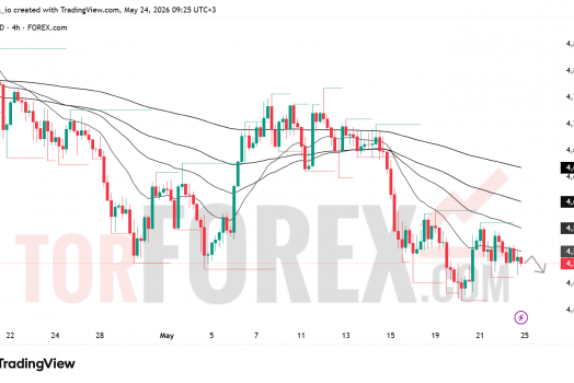 Прогноз XAU/USD на неделю 25–31 мая 2026 года