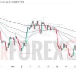 Прогноз цены XAU/USD на 26 мая 2026 года