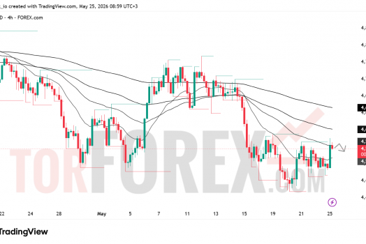 Прогноз цены XAU/USD на 26 мая 2026 года