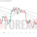 Прогноз цены XAU/USD на 27 мая 2026 года