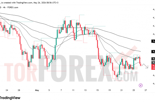 Прогноз цены XAU/USD на 27 мая 2026 года