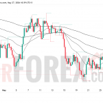 Прогноз цены XAU/USD на 28 мая 2026 года