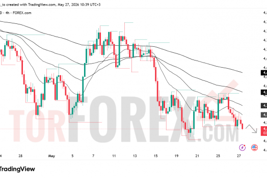 Прогноз цены XAU/USD на 28 мая 2026 года