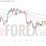 Прогноз цены XAU/USD на 29 мая 2026 года