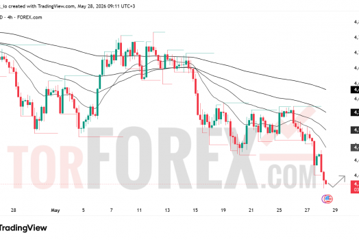 Прогноз цены XAU/USD на 29 мая 2026 года