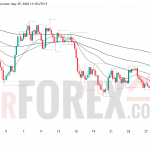 Прогноз цены XAU/USD на 30 мая 2026 года