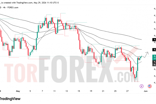 Прогноз цены XAU/USD на 30 мая 2026 года